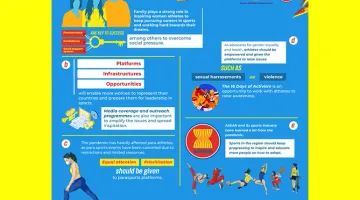 Key Takeaways from ASEAN Talk Show on Women in Sports
