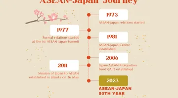 ASEAN-Japan Journey
