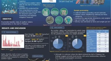 Assessment of Seafloor Debris in the Gulf of Thailand based on the Regional Symposium on Marine Debris and Microplastics in Southeast Asia