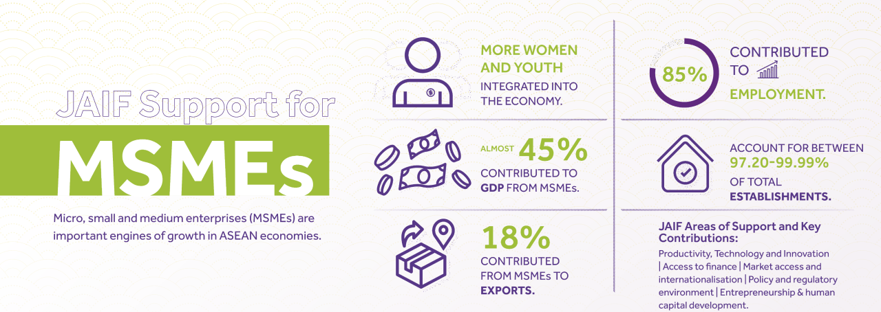 infografis_MSMEs